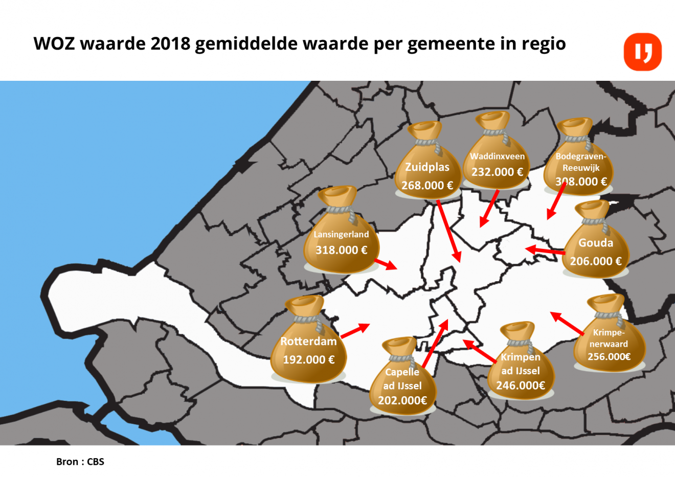 WOZ waarde stijgt, wordt het tafief OZB in Zuidplas aangepast? Gouwe