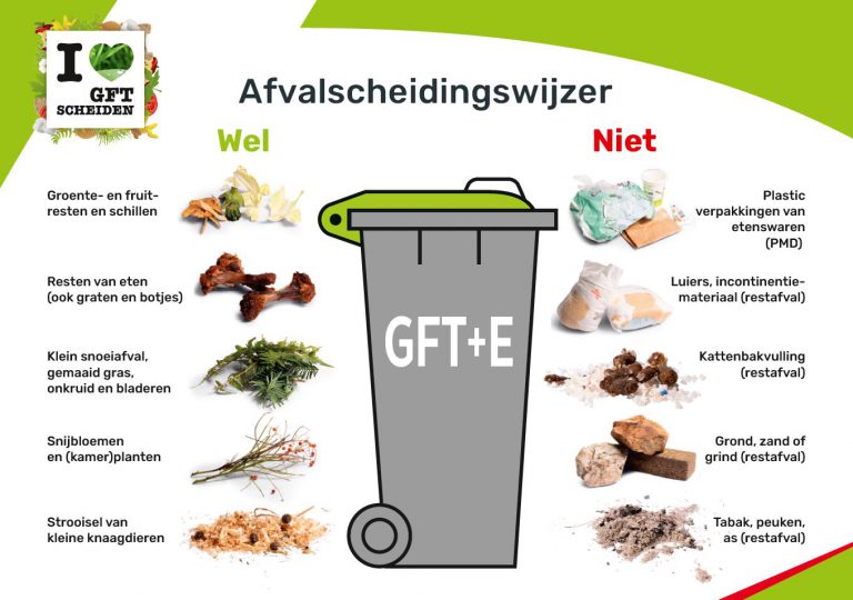 GFT+E, het is meer waard dan u denkt!