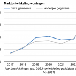 Schermafbeelding 2023-03-03 om 14.57.57